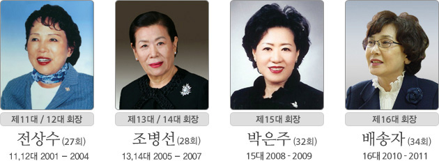 역대회장